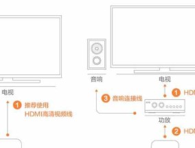 电视盒子如何连接到汽车？