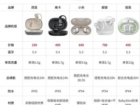 蓝牙5.2耳机佩戴方法有哪些？