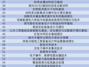 2024手机发展方向揭示（以AI技术为核心）