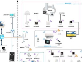 智能灯控开关网关接线方法是什么？