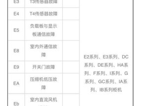 美的洗衣机c3故障代码代表什么？