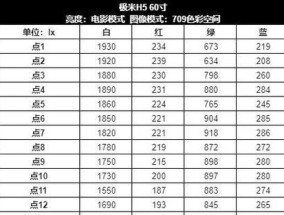 新电视投影亮度如何调节？调节后观看效果如何？