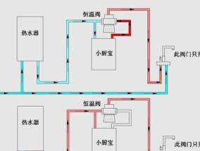 热水器接水池的正确方法是什么？热水器连接水池的步骤有图片吗？