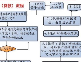 卖按揭房的流程步骤是怎样的？需要哪些文件和注意事项？