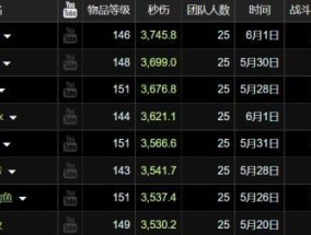 2024最新WLK职业DPS排名（揭秘最强职业）