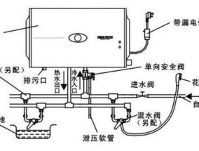方形上出水热水器的使用方法是什么？