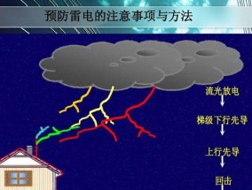 电视机如何防雷击？有哪些电视机品牌宣称不怕雷击？