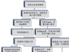 台式电脑图像处理的步骤有哪些？
