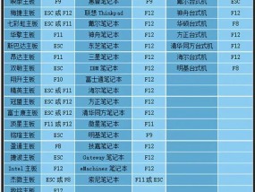 笔记本电脑u盘设置步骤是什么？