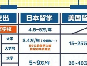 日本大学申请条件与要求是什么？如何满足这些要求？