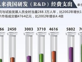 国内十大免费的专利查询网站有哪些？如何使用这些网站进行专利查询？