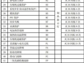 美的空调常见故障代码大全（解读美的空调故障代码）