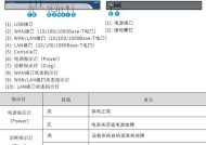 路由器网管地址填写方法是什么？
