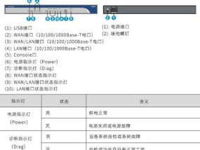 路由器网管地址填写方法是什么？