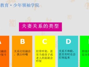 夫妻关系的类型理解？如何正确处理不同类型的夫妻关系？