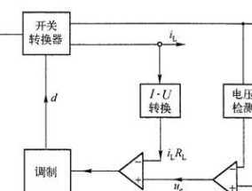 怎么选择开关电源电流？如何计算？