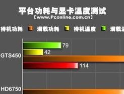 显卡测试流程是怎样的？