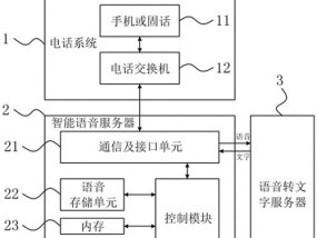 美景四季酒店人工智能系统有何特点？