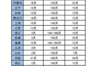 新劳动法产假规定（加强产假规定）