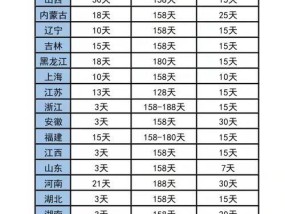 新劳动法产假规定（加强产假规定）