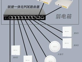 多条宽带路由器设置步骤是什么？设置后如何管理？