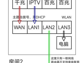 电信路由器连接步骤是什么？连接后如何进行设置？