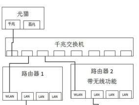 一根网线连接机顶盒的方法是什么？是否会影响信号？