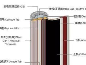 铅酸电池为何被称作洋山芋？背后含义是什么？