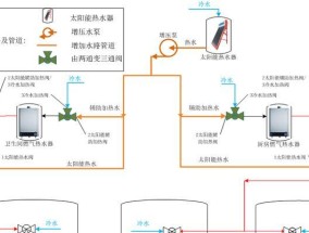 热水器热水管分叉问题如何解决？需要专业维修吗？