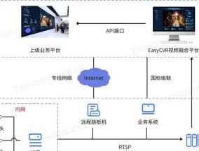 网络数据共享设置步骤是什么？