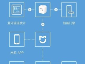 哪些电视机支持蓝牙网关？如何连接？