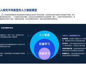 生成人工智能是什么？它的工作原理是怎样的？