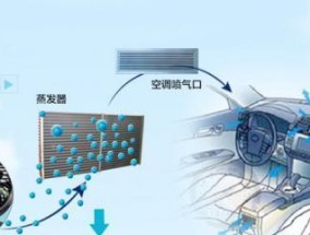 汽车空调清洗流程是怎样的？清洗后有哪些好处？