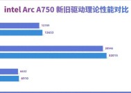 显卡作图应该使用哪种驱动？驱动对性能有何影响？
