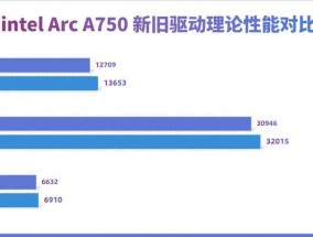 显卡作图应该使用哪种驱动？驱动对性能有何影响？