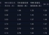 彩电尺寸选购新标准是什么？如何根据客厅大小选择合适尺寸？