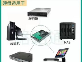 电脑机械硬盘如何拆卸？