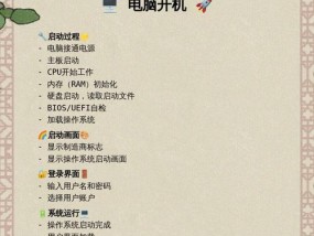电脑卡死无法正常关机怎么办？有哪些强制关机的方法？