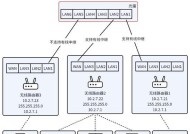 不接网线的路由器如何设置？需要哪些步骤？