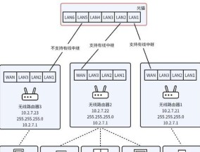 不接网线的路由器如何设置？需要哪些步骤？