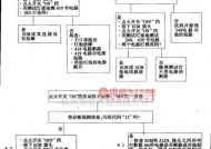 显示板不亮的原因是什么？如何排查故障？
