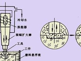 键盘耳机算作什么类型的设备？它的工作原理是什么？