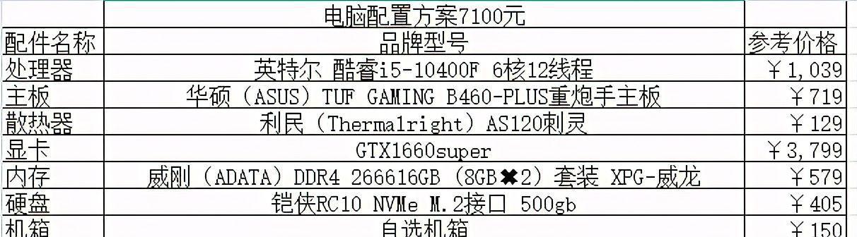 最新台式电脑配置清单及价格分析（打造顶尖电脑体验）  第1张