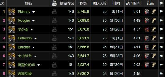 2024最新WLK职业DPS排名（揭秘最强职业）  第1张