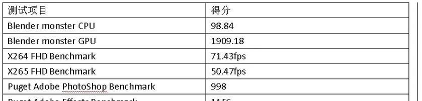 如何查看笔记本电脑的详细配置参数（轻松了解笔记本电脑硬件参数）  第1张