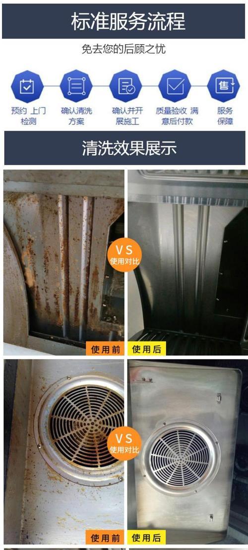油烟机清洗攻略，轻松去除油烟污渍（快速高效清洗）  第1张