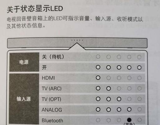 解决插音响没有声音的设置方法（快速排除插音响无声的问题）  第1张