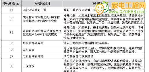 解读京瓷复印机常见故障代码（识别故障代码）  第1张