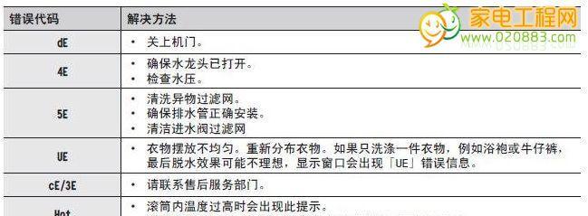 东芝169复印机故障代码解析与排除方法（了解常见的东芝169复印机故障代码）  第1张