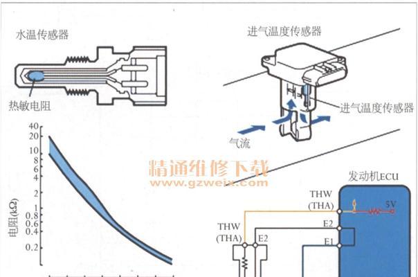 复印机热敏电阻短路故障的原因与解决方法（探索复印机热敏电阻短路故障的根源）  第1张